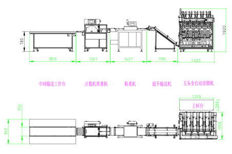 面膜加工生產(chǎn)線主要有哪些設備組成?